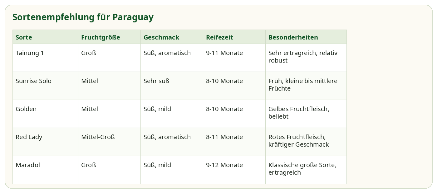 Sortenempfehlung